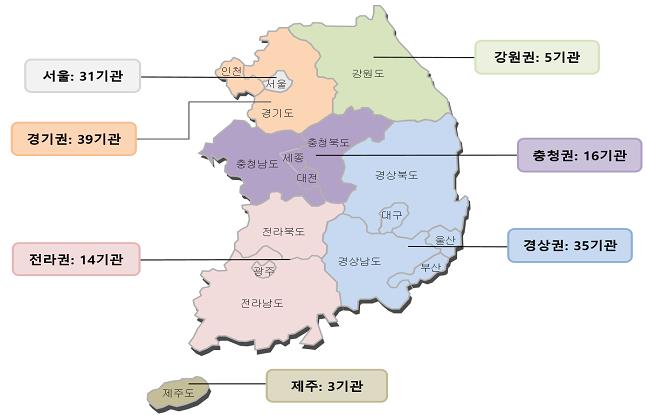 급성기뇌졸중 8차 권역별 1등급 의료기관 분포 현황