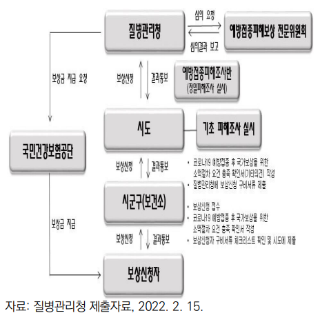 질병관리청 전문위원회 심의절차