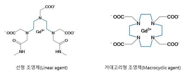 조영제 구조도