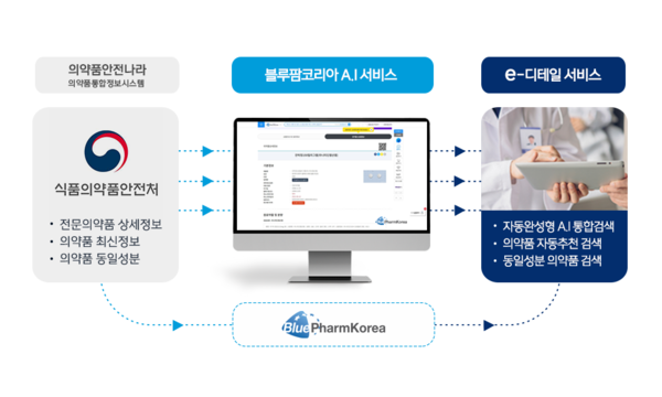 블루팜코리아 e-디테일서비스