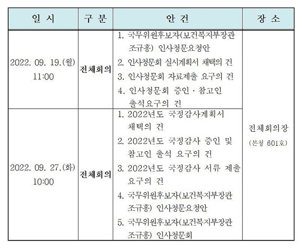 국회 보건복지원회 회의 일정(안)