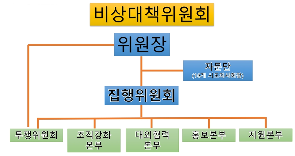 의협 비대위 조직 구성표