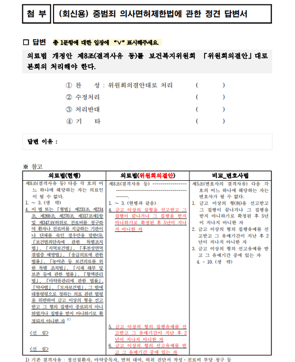 경실련이 보건복지위원회 의원들에게 보낸 중범죄 의사면허제한법에 관한 정견 질의서