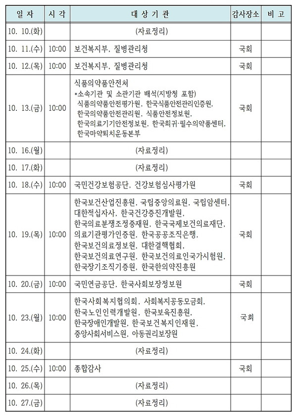 국회 보건복지위원회 2023년도 국정감사 일정