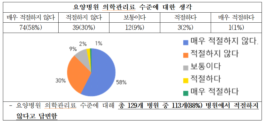 88병원 이미지