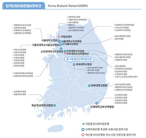 한국인체자원은행네트워크 참여기관