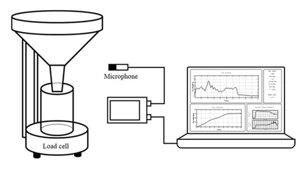 장단기기억 딥러닝 알고리즘을 기반으로 방사된 소변 소리와 무게를 측정하기 위한 모델.