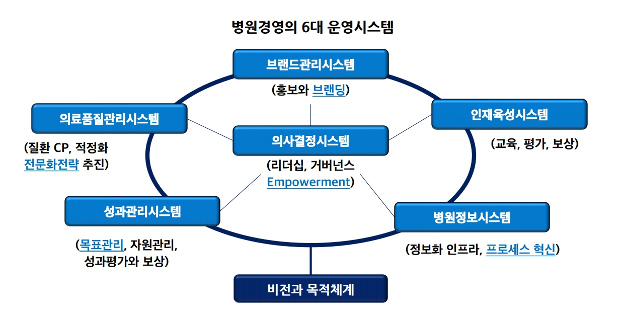 '시스템 경영'의 6대 핵심요소