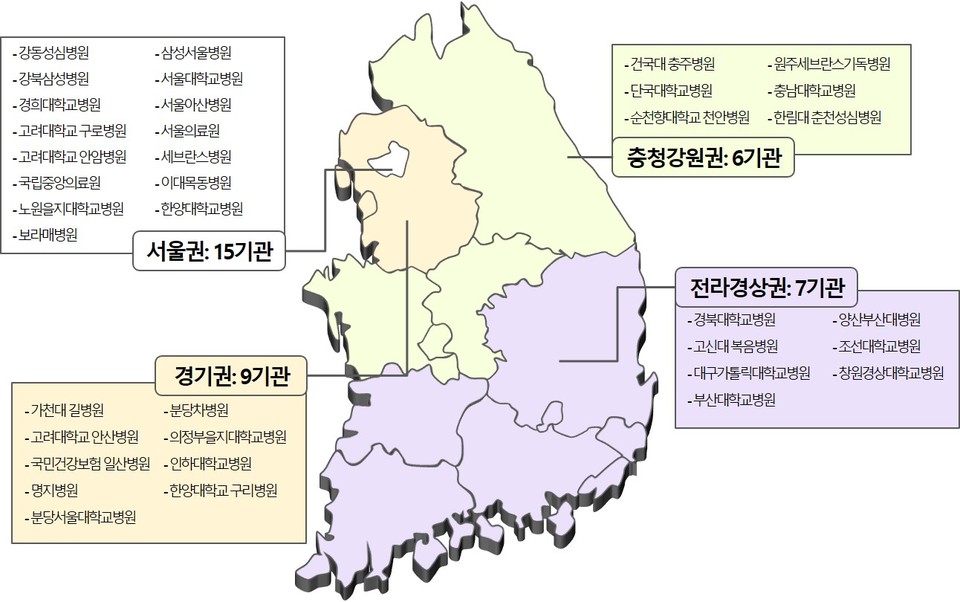 ‘코모젠D’ 연구 프로젝트 참여기관(전국 37개 종합병원)