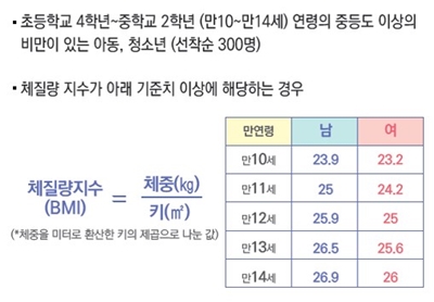 아이캔프로젝트 참가 대상자