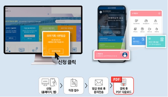 ‘의무기록사본 모바일 발급 서비스’ 신청 방법