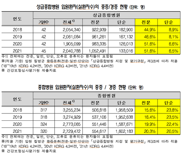 자료 최혜영 의원실 제공