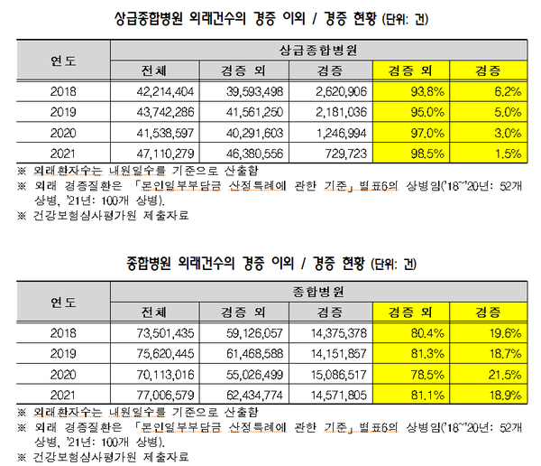 자료 최혜영 의원실 제공