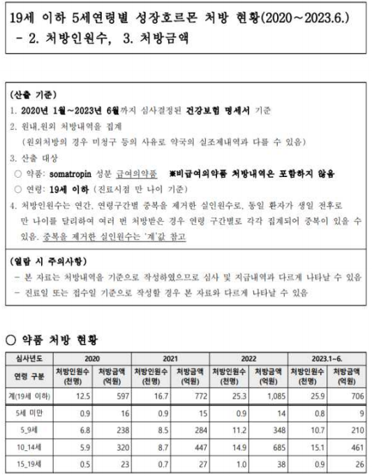건강보험심사평가원 제출 자료